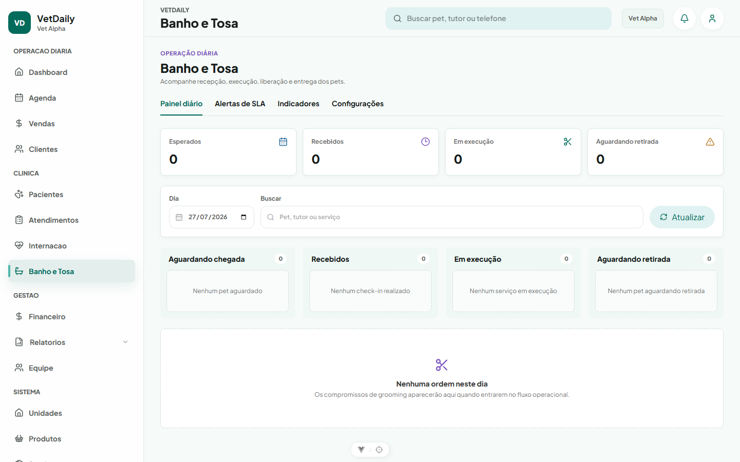 Painel Operacional de Banho e Tosa