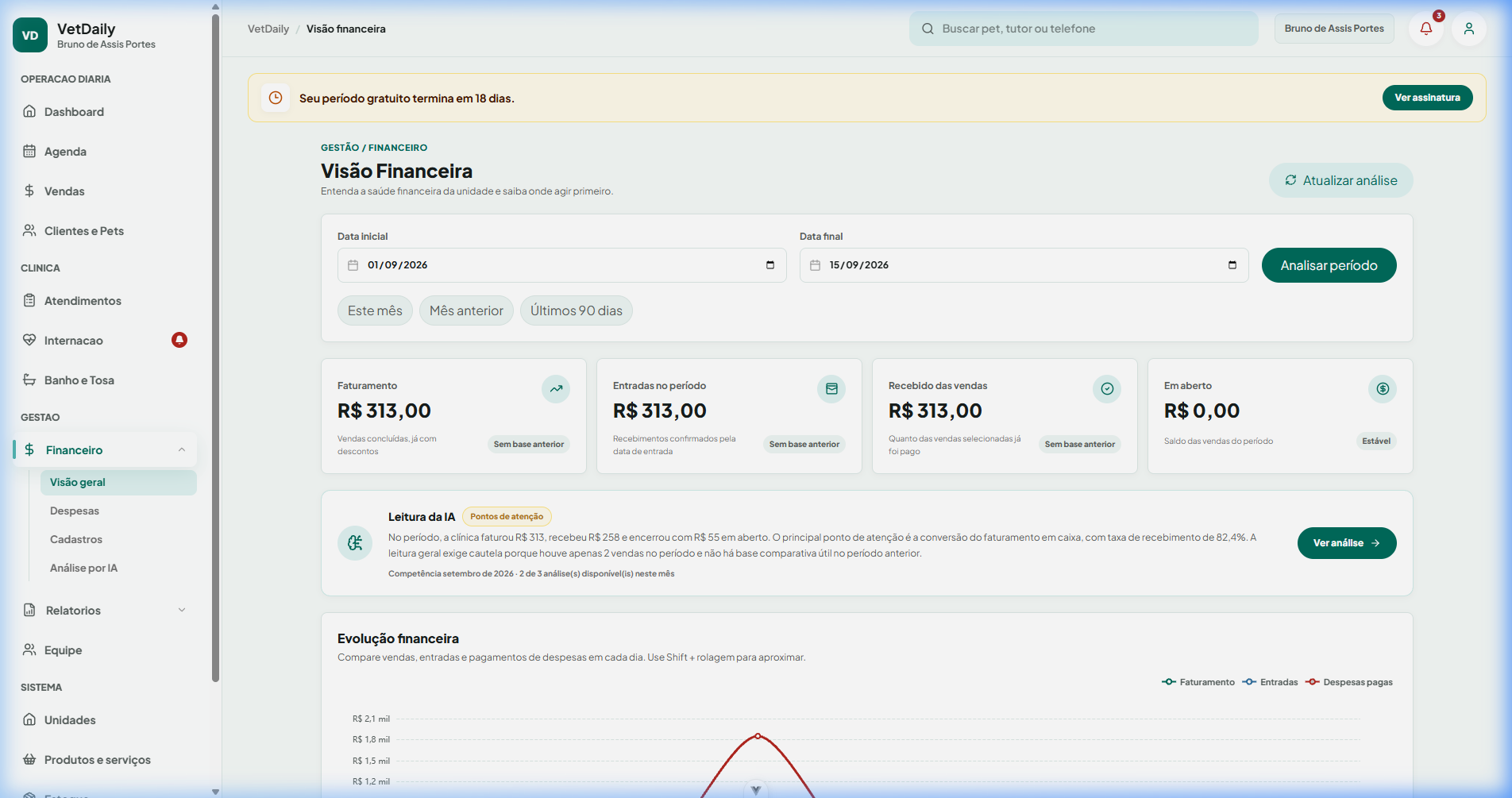 Visão Financeira da Clínica
