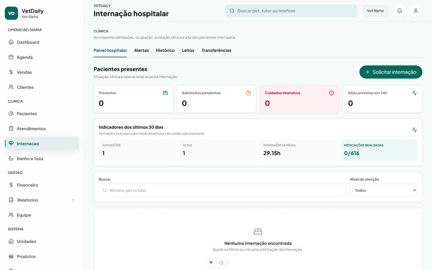Painel de Internação Hospitalar